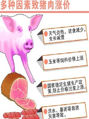 中国畜牧业协会:猪肉价格年底前将持续上涨_好