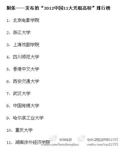 中国11大光棍高校重庆大学排名第十(组图)
