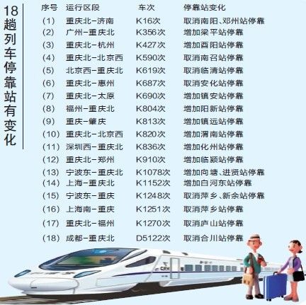 重庆将实行新铁路运行图 21日起18趟列车停靠