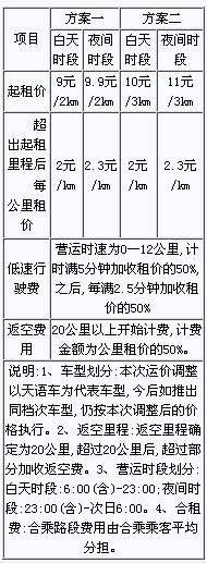 重庆主城出租车价格拟调整 两套听证方案公布